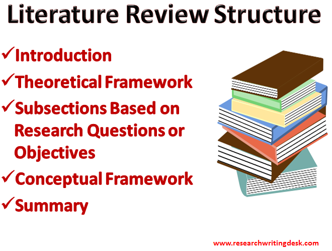 Thesis Literature Review Help