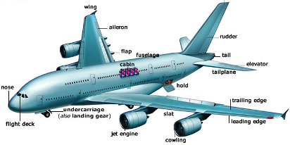 Aeronautics Capstone Help