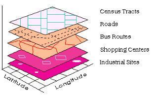 GIS Homework Services