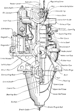 Aeronautics Proposal Services