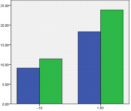 Quantitative Data Analysis Aid