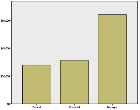 spss assignments